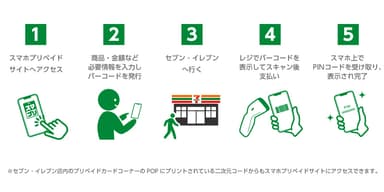 スマホプリペイド利用方法