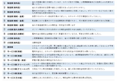 エネルギー価格高騰に対する事業者の声