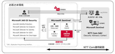 本サービスの提供イメージ