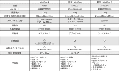 製品仕様表