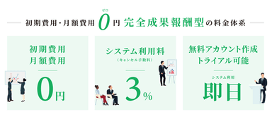 初期費用0円・月額費用0円の料金システム