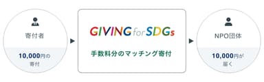 支援の仕組み