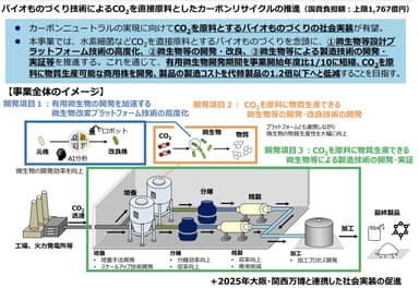 目標と事業全体のイメージ(経産省のWEBサイトより抜粋)