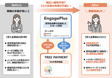 協業のイメージ