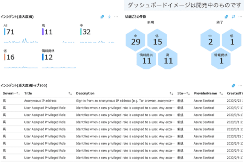 ラック、独自の運用支援で企業のセキュリティ対策を支える
「Microsoft Sentinel活用支援サービス」を提供