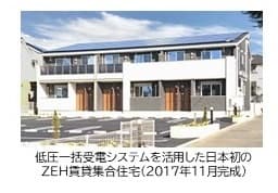 ＺＥＨ賃貸集合住宅