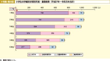 小学生篇_参考