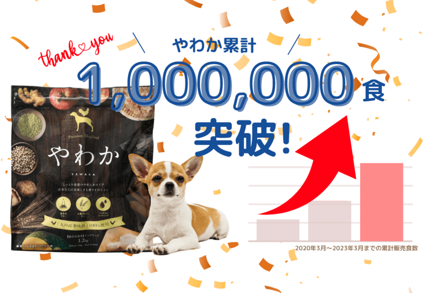 「博多華味鳥」が手掛けるドッグフード『やわか』が
2023年3月に販売累計100万食突破