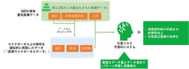 本実証実験のイメージ