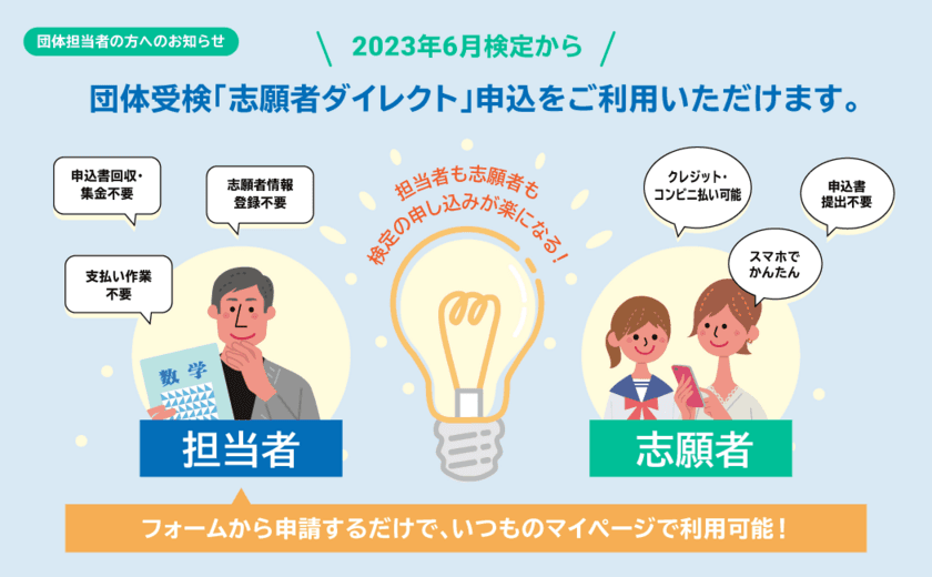 【2023年6月検定から利用可能】
「数検」の団体受検申し込みの作業負担が大幅に軽減される　
志願者がWEB上で直接申し込みや支払いを行う
「志願者ダイレクト」申込を新たに追加