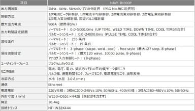 電源主な仕様