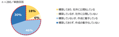 人的資本調査概要(2)