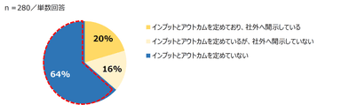 人的資本調査概要(3)