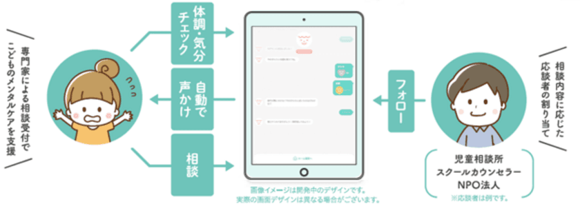 ＮＴＴデータ関西、GIGAスクール端末から匿名で相談できる
こども相談チャットアプリ「ぽーち」を提供開始