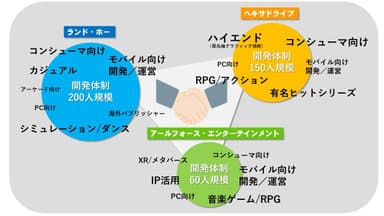 ３社の強みイメージ