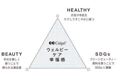 ウェルビーイング