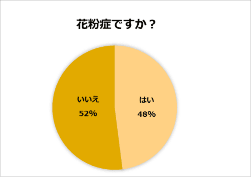 今年、花粉症デビューした人＜必見＞　
意外と知らない肌トラブルとの関係　
花粉シーズンを心地よく過ごすためのスキンケア4か条をご紹介