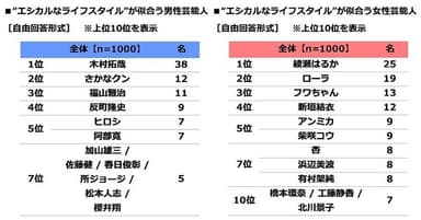 “エシカルなライフスタイル”が似合う芸能人