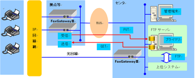 システム構成イメージ