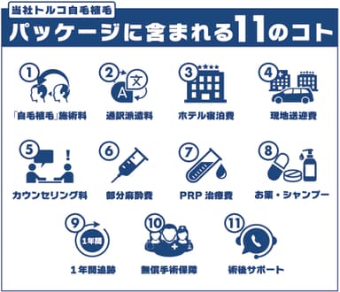 パッケージに含まれる11の事