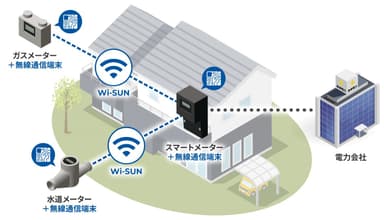 共同検針 Wi-SUN活用イメージ