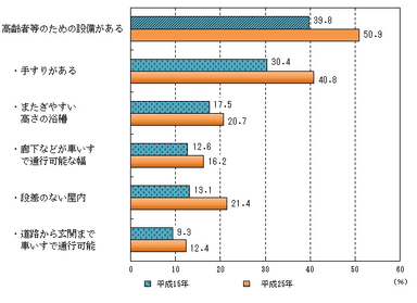 グラフ