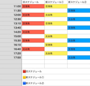 新時刻表の切替までは旧・新(1)(2)スケジュールはすべて運行(※新時刻表5/15～開始予定)