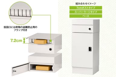 7cmポストタイプの特長