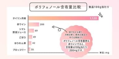 ポリフェノールを赤ワインの5倍以上含むタイリン月桃