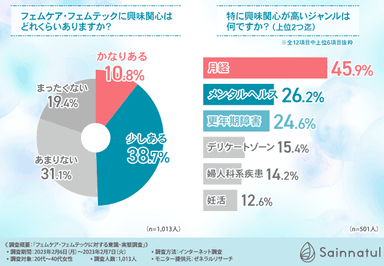 グラフ2