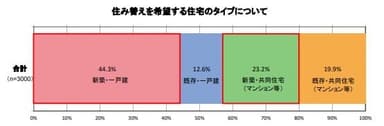 引用：国土交通省「我が国の住生活をめぐる状況等について」