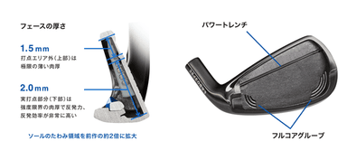 下打点エリアに強いボディ・フェース構造を採用