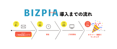 【4】BIZPIA導入までの流れ