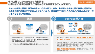 オンライン相談窓口の概要