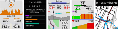 左から、ソーラー充電、サイクリング能力、パワーガイド、リアルタイムスタミナ、地図