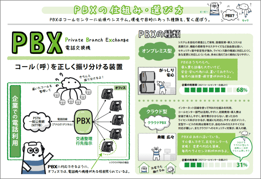 コールセンター・電話の仕組みを解説　
デジタルブック「なるほど！コールセンターシステム」公開