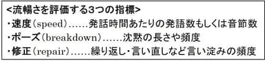 流暢さを評価する3つの指標