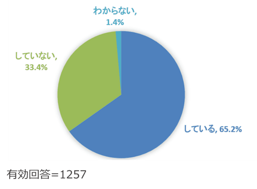 中～大企業におけるExcelによるデータ管理業務の実体を調査　
Excelの課題を多くの業務で感じているが、脱Excelに
「Excelの利便性の代替サービスがない」という壁が判明