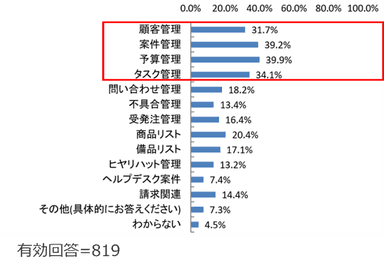 (Q2) 複数のExcelをまとめる業務にどのようなものがありますか？