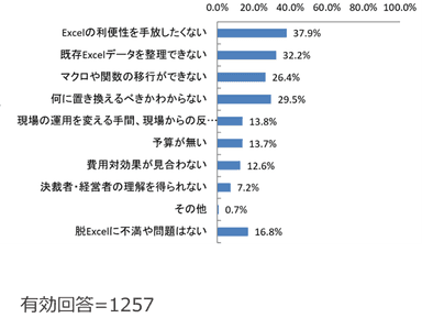 (Q6) 脱Excelしないのはなぜですか？