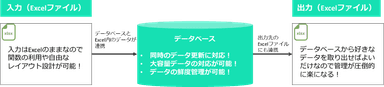 当社の考えるソリューション