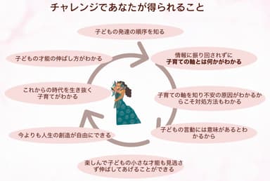 チャレンジであなたが得られること