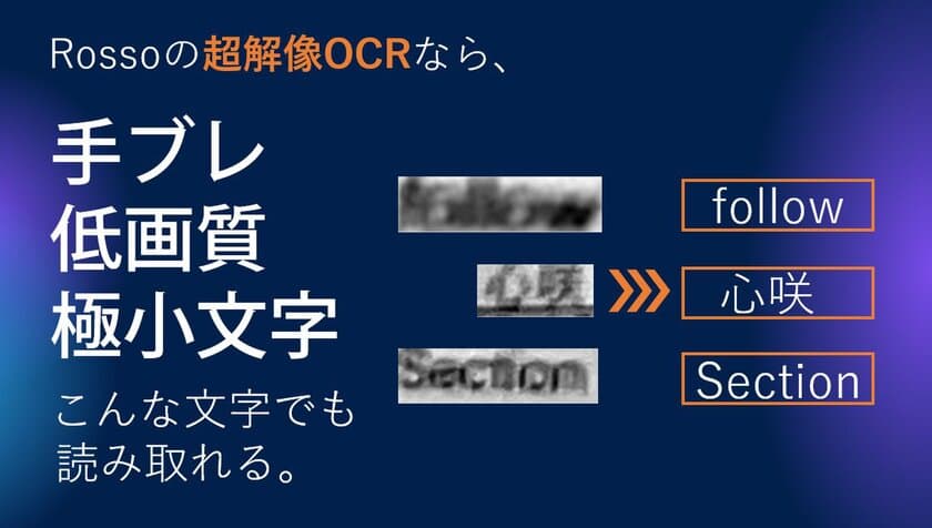 手ブレ画像でも大丈夫！
従来のOCRでは読み取れなかった文字も認識する
「超解像OCR」をRossoが独自開発。