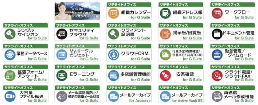 サテライトオフィス、
自社開発アドオンツールの導入社数が6万社を突破　
日本の商慣習に合わせ、
中小企業にも使いやすい形にカスタマイズして、
企業のDXに貢献