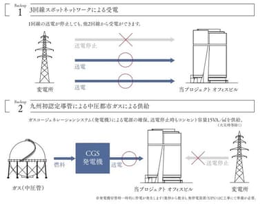 BCP対応・災害対策