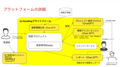 GPT演習プラットフォーム概要