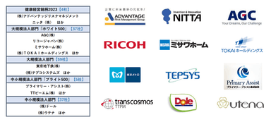 “アプリ利用者 80 万人・導入実績 500 社団体を突破！” 【RenoBody】ウォーキングイベントサービス、  「健康経営優良法人 2023」における  140 社超の認定取得を支援