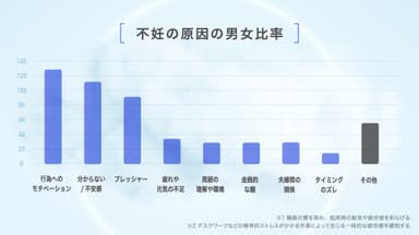 男性妊活の課題