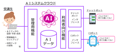 AIシステムの全体イメージ図