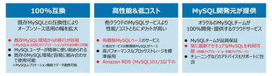 MySQL HeatWave Database Serviceの優位性